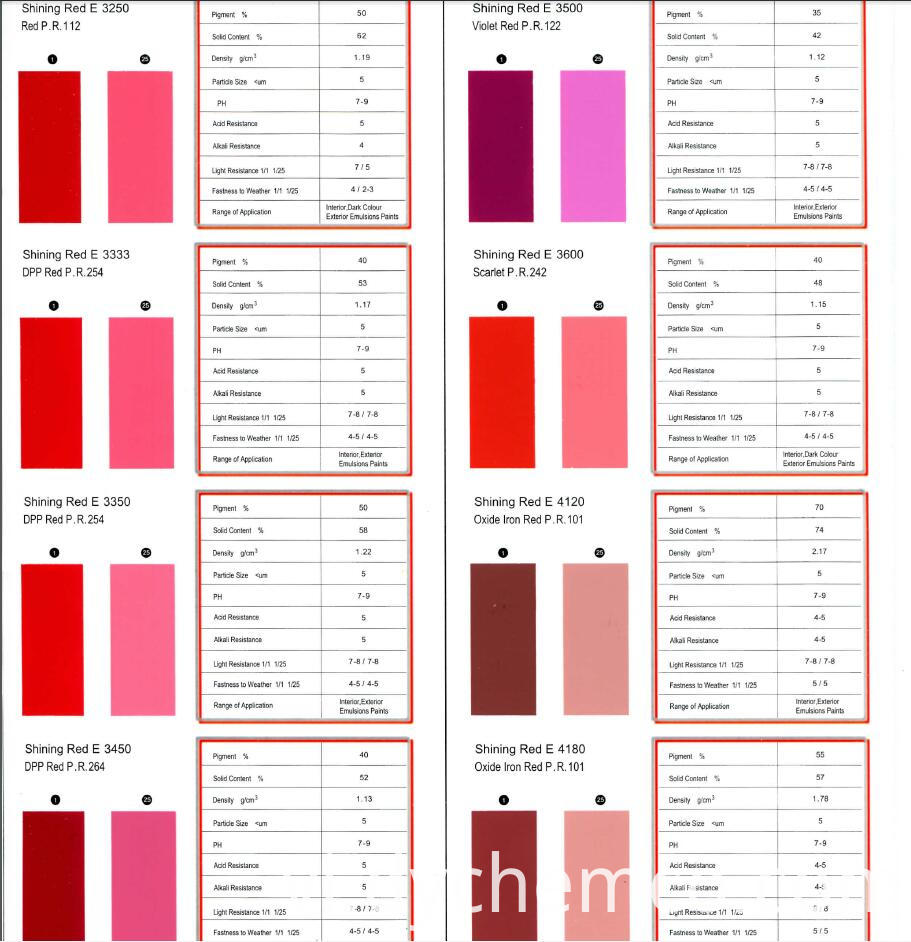 Pigment Dispersion For Exterior Emulsions Paints (E)2 Pigment Dispersion For Exterior Emulsions Paints (E)2